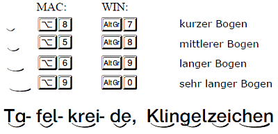 Schreibschrift