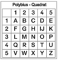 Polybius-Quadrat